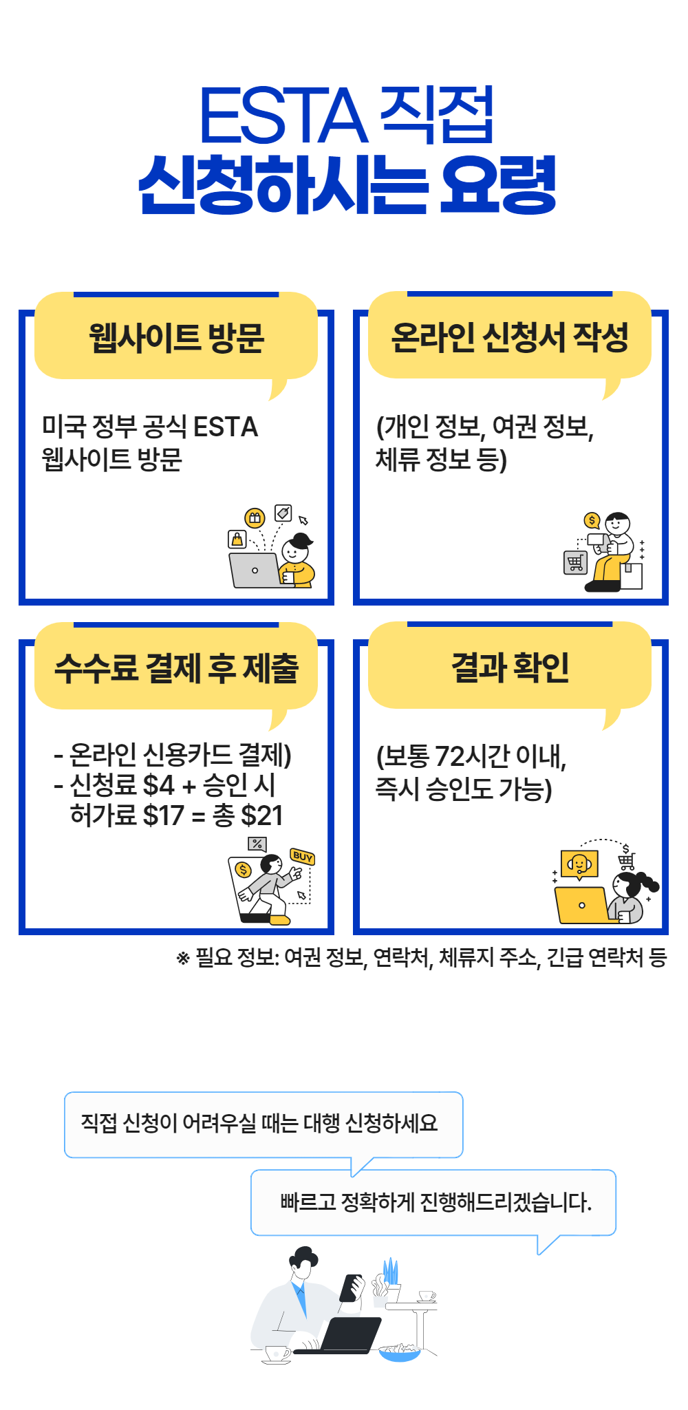 미국비자